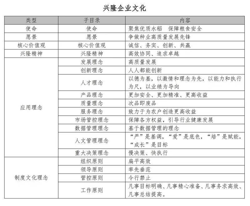 湖南凯发网站种业有限公司,长沙稻谷种植与销售,长沙农作物品种的选育,长沙农业病虫害防治服务